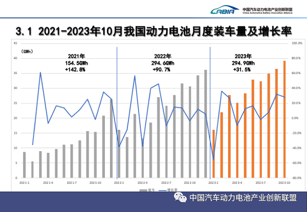 赛酷体育新能源汽车独领风流 高质料繁荣迈向汽车强邦(图3)