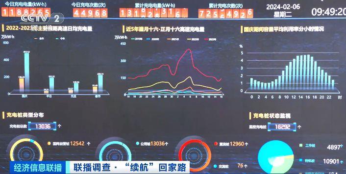 赛酷体育本年春运新能源汽车出行或革新高提示您留出富余里程实时“续航”(图5)