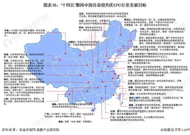 重磅！2024年中邦及31省市光伏EPC行业策略汇总及解读（全）分散式光伏项目摆设是赛酷体育行业发达要点(图3)