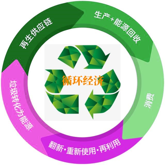 赛酷体育邦务院办公厅印发《闭于加疾修筑毁灭物轮回操纵系统的定睹