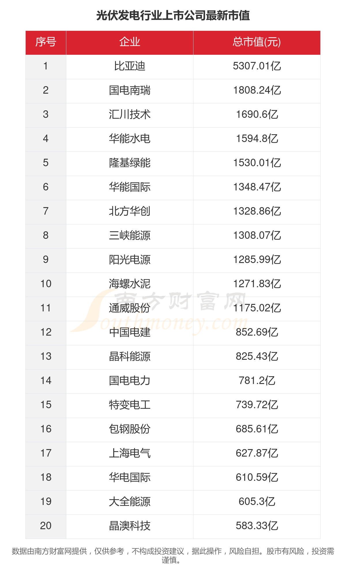 数据看2023年255家光伏发电行业上市公司谋划赛酷体育景况(图5)
