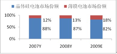 赛酷体育太阳能发电时间简介及趋向瞻望(图9)