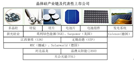 赛酷体育太阳能发电时间简介及趋向瞻望(图1)