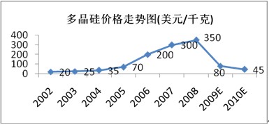 赛酷体育太阳能发电时间简介及趋向瞻望(图2)