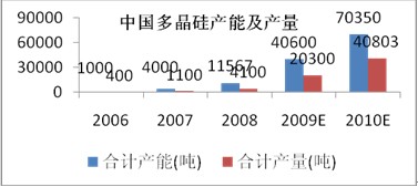 赛酷体育太阳能发电时间简介及趋向瞻望(图3)