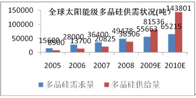 赛酷体育太阳能发电时间简介及趋向瞻望(图4)