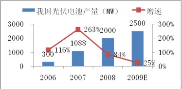 赛酷体育太阳能发电时间简介及趋向瞻望(图5)