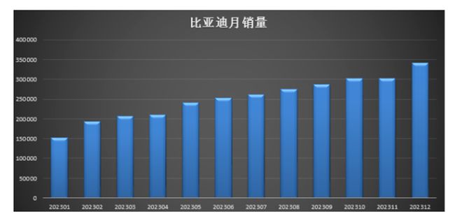 赛酷体育新能源汽车的2024“变”些什么？ 睹智磋议(图2)
