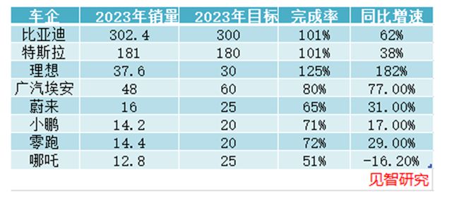 赛酷体育新能源汽车的2024“变”些什么？ 睹智磋议(图1)