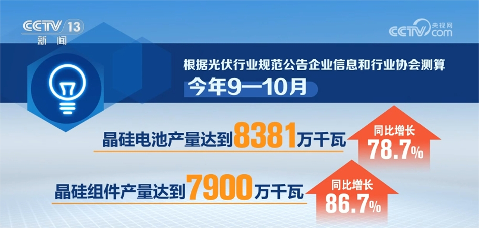 创记录、稳延长 透过数据感知中邦新能源高质地开展有力脉动赛酷体育(图2)
