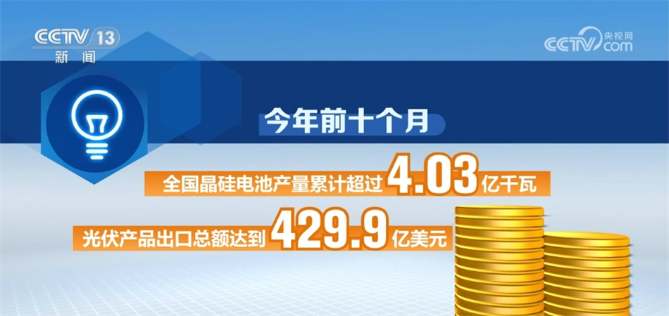 创记录、稳延长 透过数据感知中邦新能源高质地开展有力脉动赛酷体育(图3)
