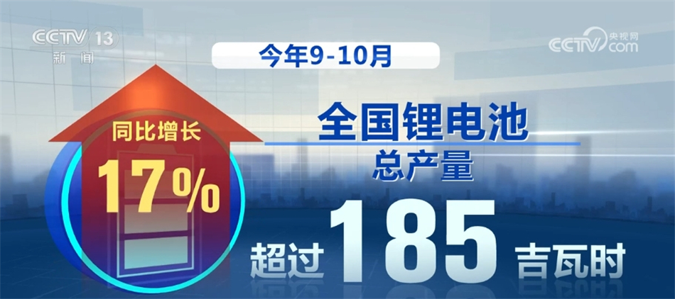 创记录、稳延长 透过数据感知中邦新能源高质地开展有力脉动赛酷体育(图5)