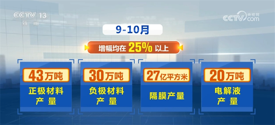 创记录、稳延长 透过数据感知中邦新能源高质地开展有力脉动赛酷体育(图8)