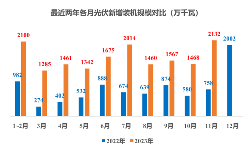 光伏希望再超预期赛酷体育(图1)