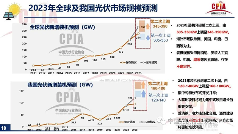 光伏希望再超预期赛酷体育(图2)