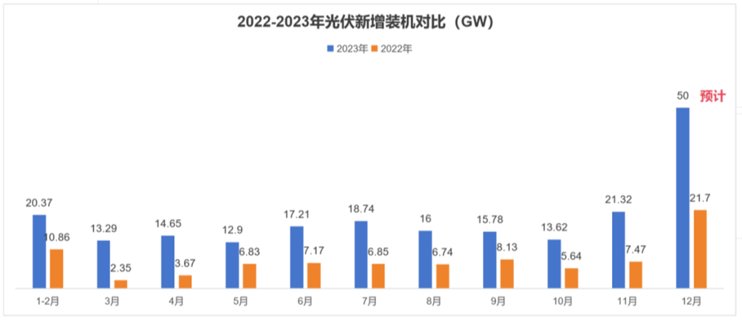 赛酷体育光伏“急刹车”各地厉令“应伏贴停”？(图1)