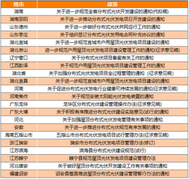 赛酷体育光伏“急刹车”各地厉令“应伏贴停”？(图3)