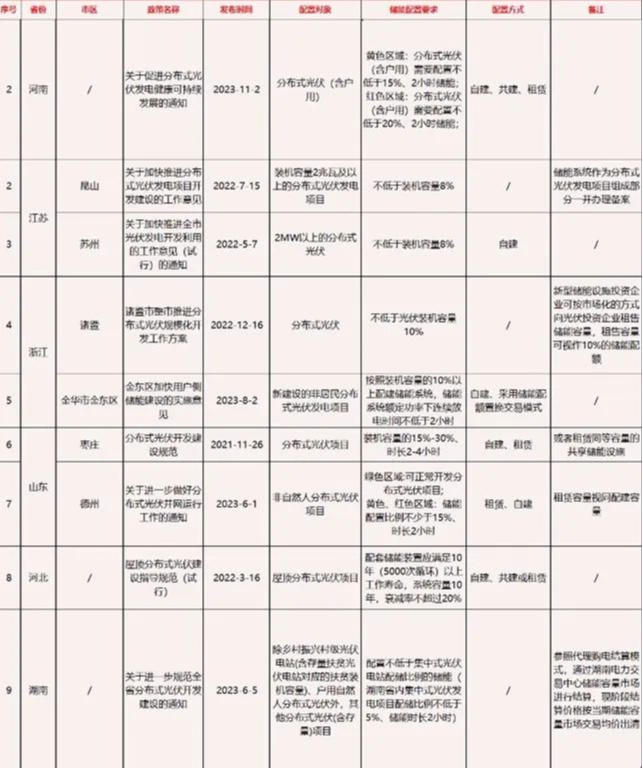 赛酷体育光伏“急刹车”各地厉令“应伏贴停”？(图4)