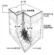能源赛酷体育资源学术语(图7)