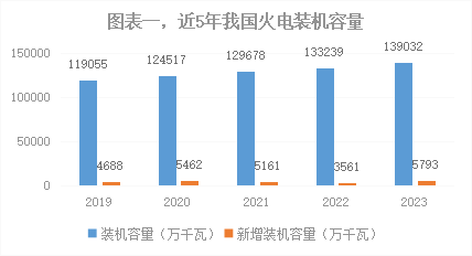 赛酷体育深度2023年我邦能源电力繁荣综述(图1)