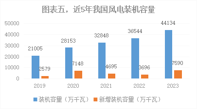 赛酷体育深度2023年我邦能源电力繁荣综述(图5)