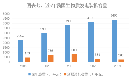 赛酷体育深度2023年我邦能源电力繁荣综述(图7)