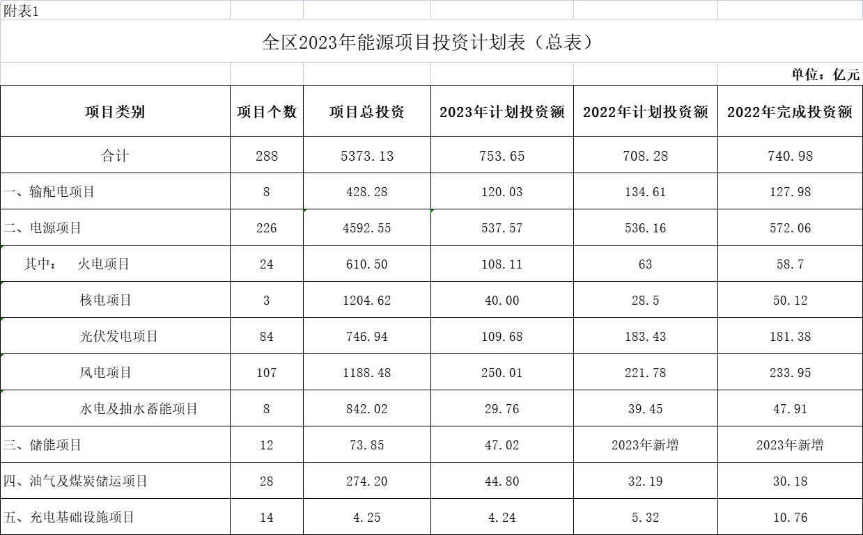赛酷体育光伏发电场什么是光伏发电场？的最新报道(图3)